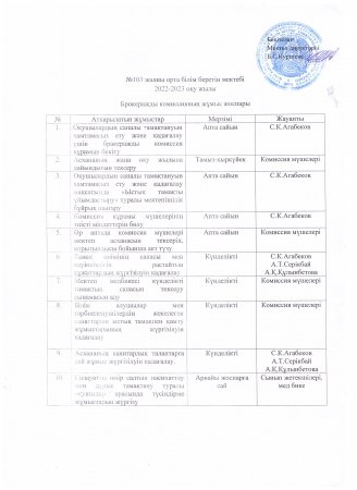 Брокераждық комиссияның жұмыс жоспары