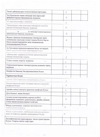 Ыстық тамақтың сапасын тексеру мониторингін жүргізу барысы